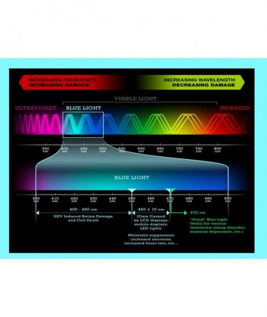 Rectangular 1 Flexlite Uv Protection- Anti Blue Rays Harmful Glare Computer Eyewear Glasses- BLUE BLOCKING - C618802HGRD $29.48